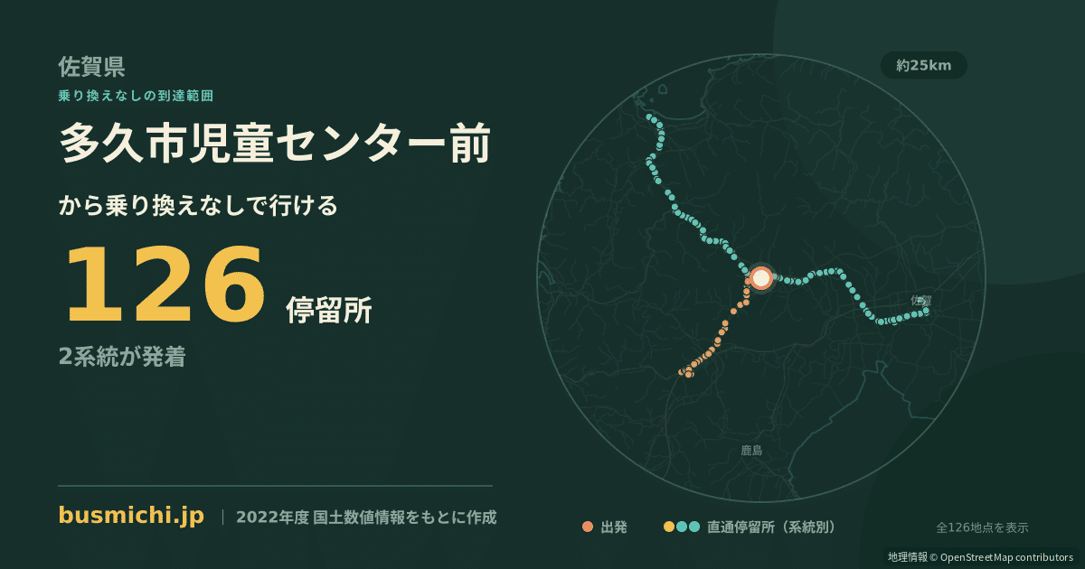 多久市児童センター前バス停から直通で行ける停留所の概略図