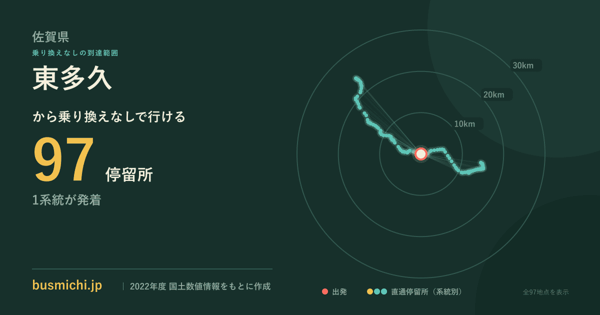 東多久バス停から直通で行ける停留所の概略図