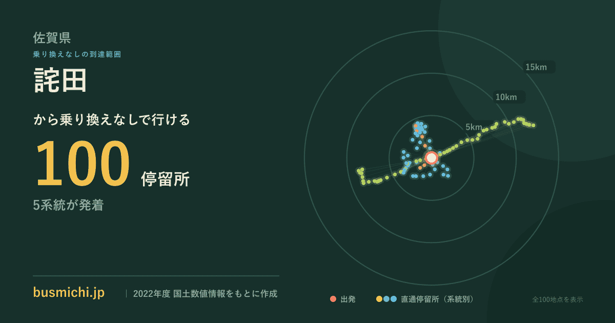 詫田バス停から直通で行ける停留所の概略図