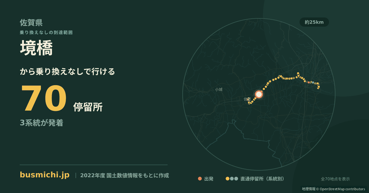 境橋バス停（佐賀市）から直通で行ける停留所の概略図