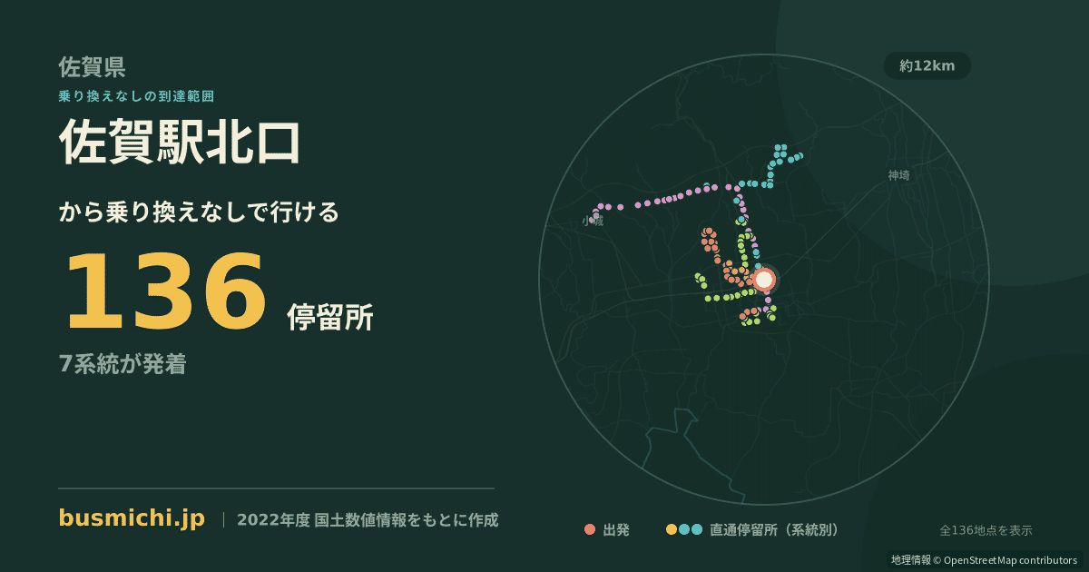 佐賀駅北口バス停から直通で行ける停留所の概略図