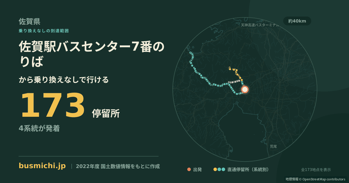 佐賀駅バスセンター7番のりばバス停から直通で行ける停留所の概略図