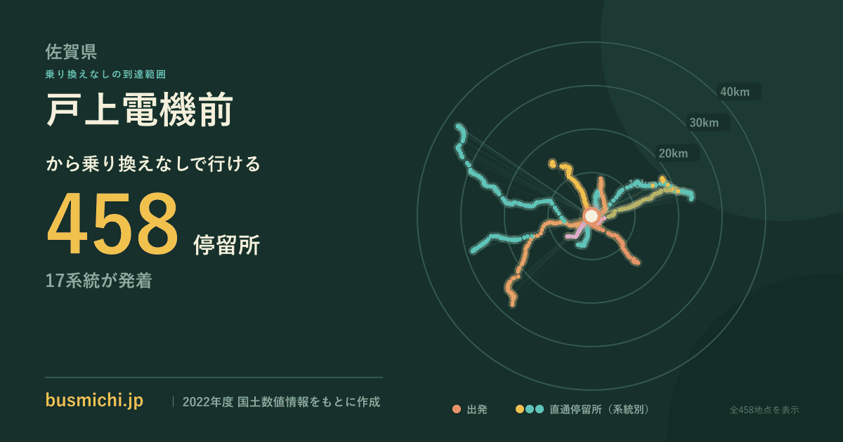 戸上電機前バス停から直通で行ける停留所の概略図