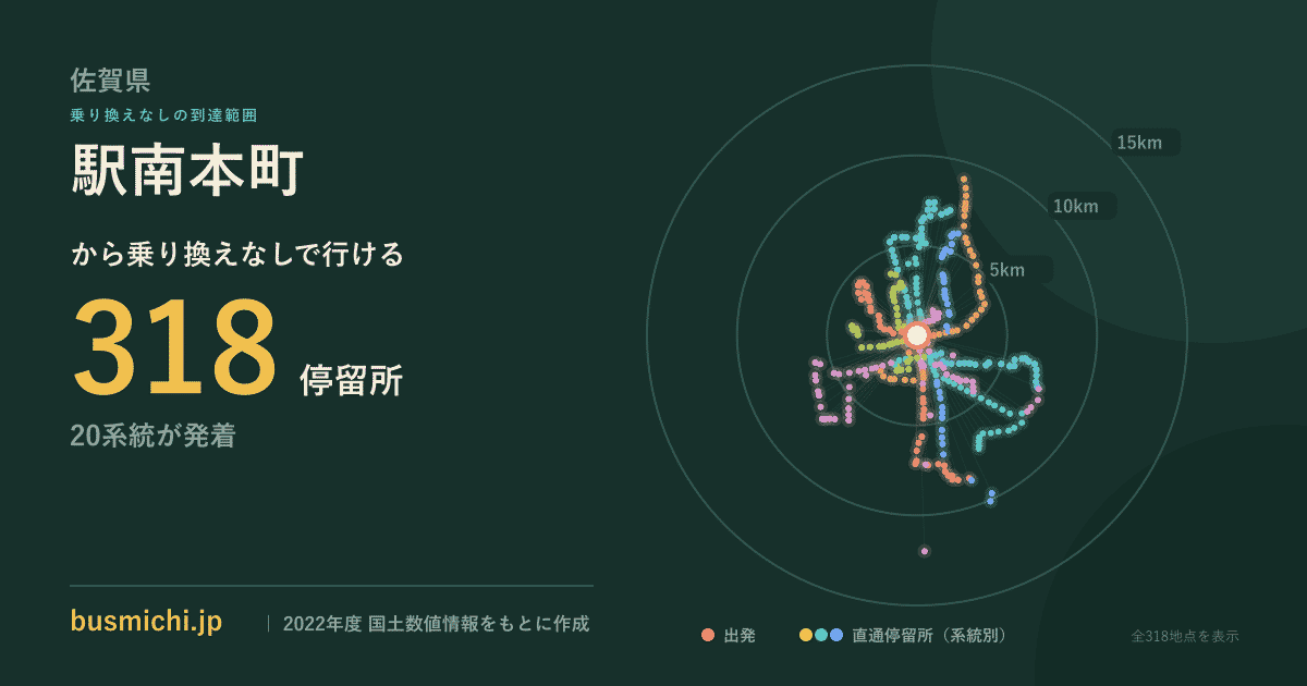 駅南本町バス停（佐賀県）から直通で行ける停留所の概略図