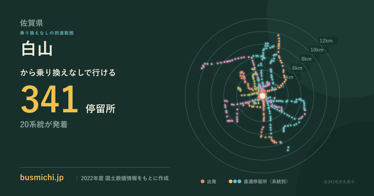 白山バス停（佐賀県）から直通で行ける停留所の概略図