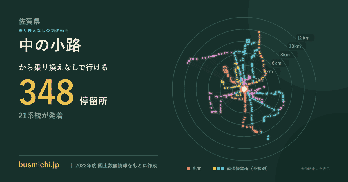 中の小路バス停から直通で行ける停留所の概略図