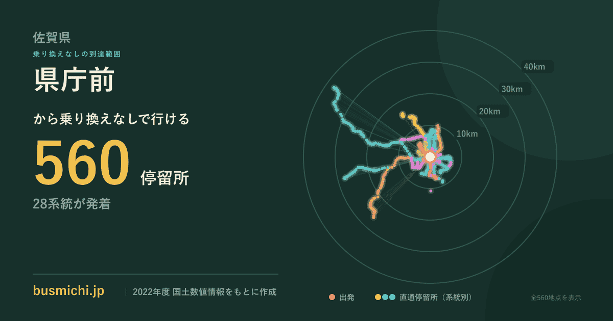県庁前バス停（佐賀市）から直通で行ける停留所の概略図