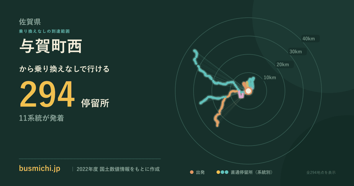 与賀町西バス停から直通で行ける停留所の概略図