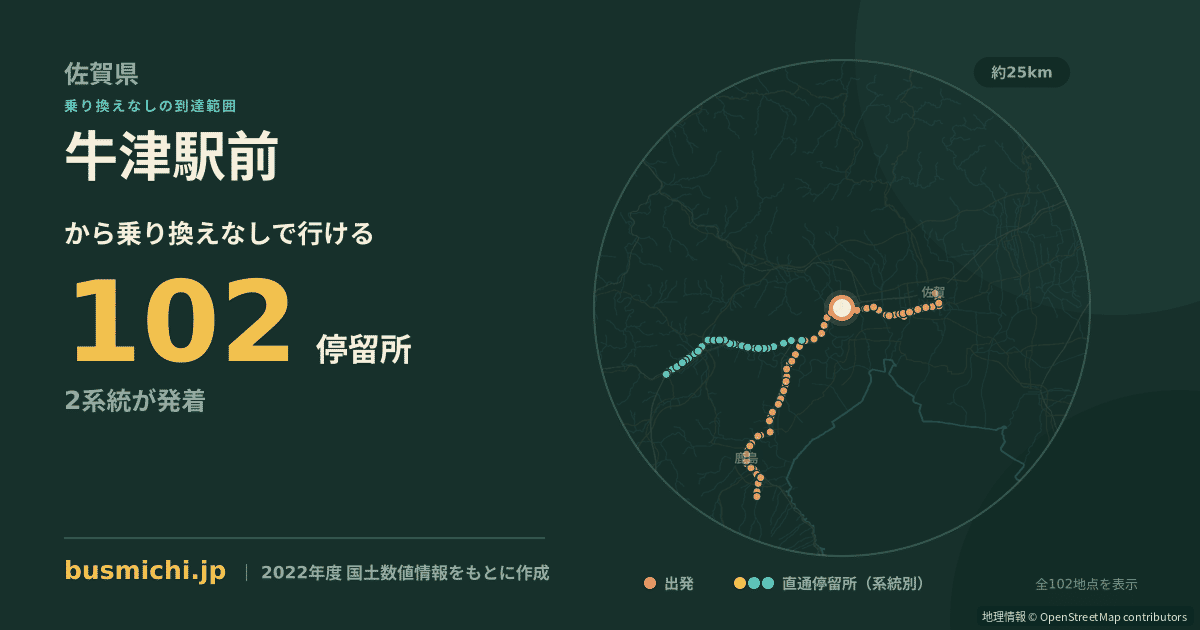 牛津駅前バス停（小城市）から直通で行ける停留所の概略図