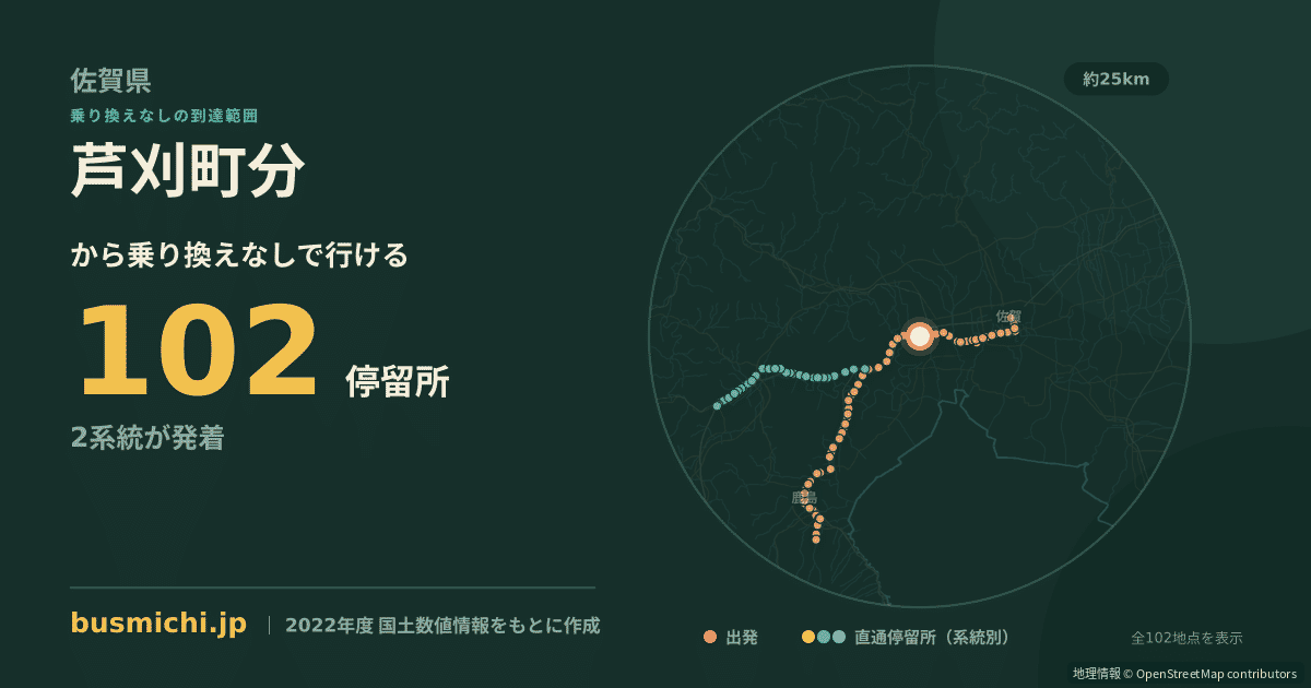 芦刈町分バス停から直通で行ける停留所の概略図