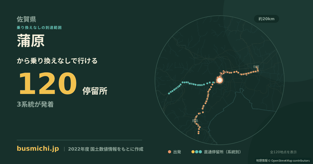蒲原バス停（江北町）から直通で行ける停留所の概略図