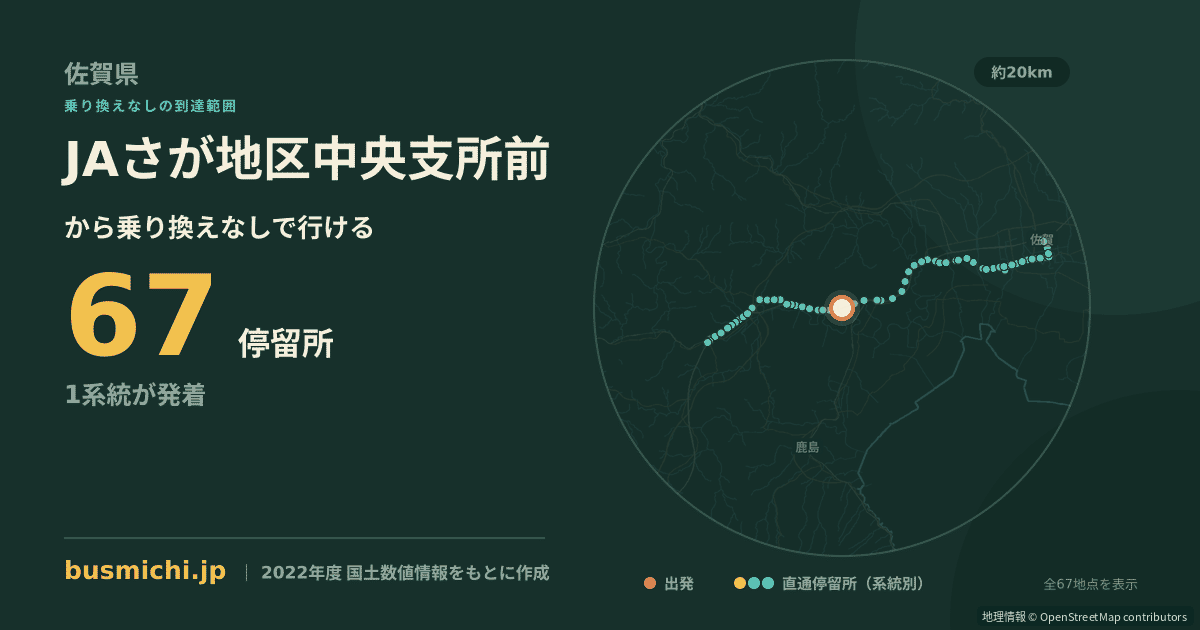 JAさが地区中央支所前バス停から直通で行ける停留所の概略図