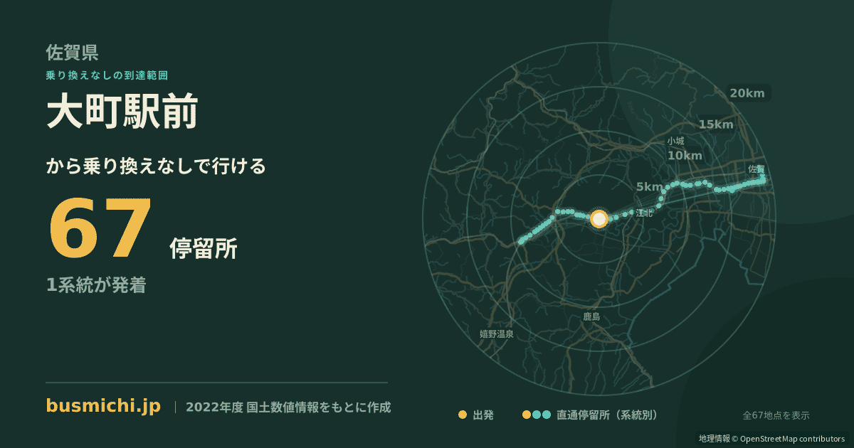 大町駅前バス停から直通で行ける停留所の概略図
