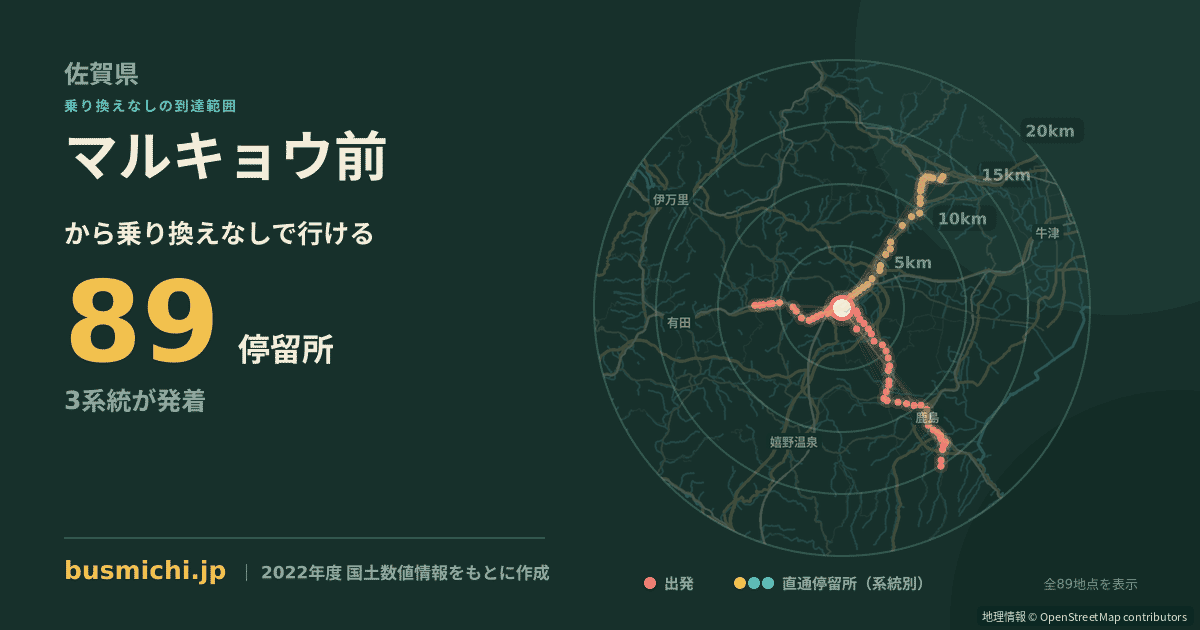 マルキョウ前バス停から直通で行ける停留所の概略図