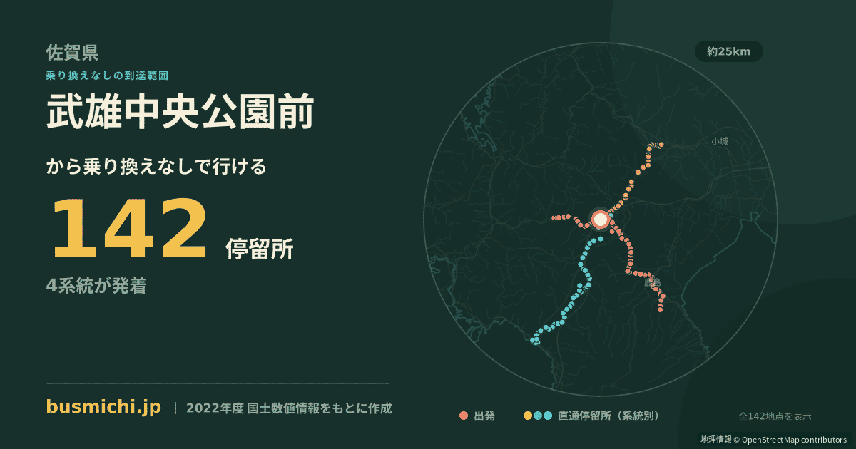 武雄中央公園前バス停から直通で行ける停留所の概略図