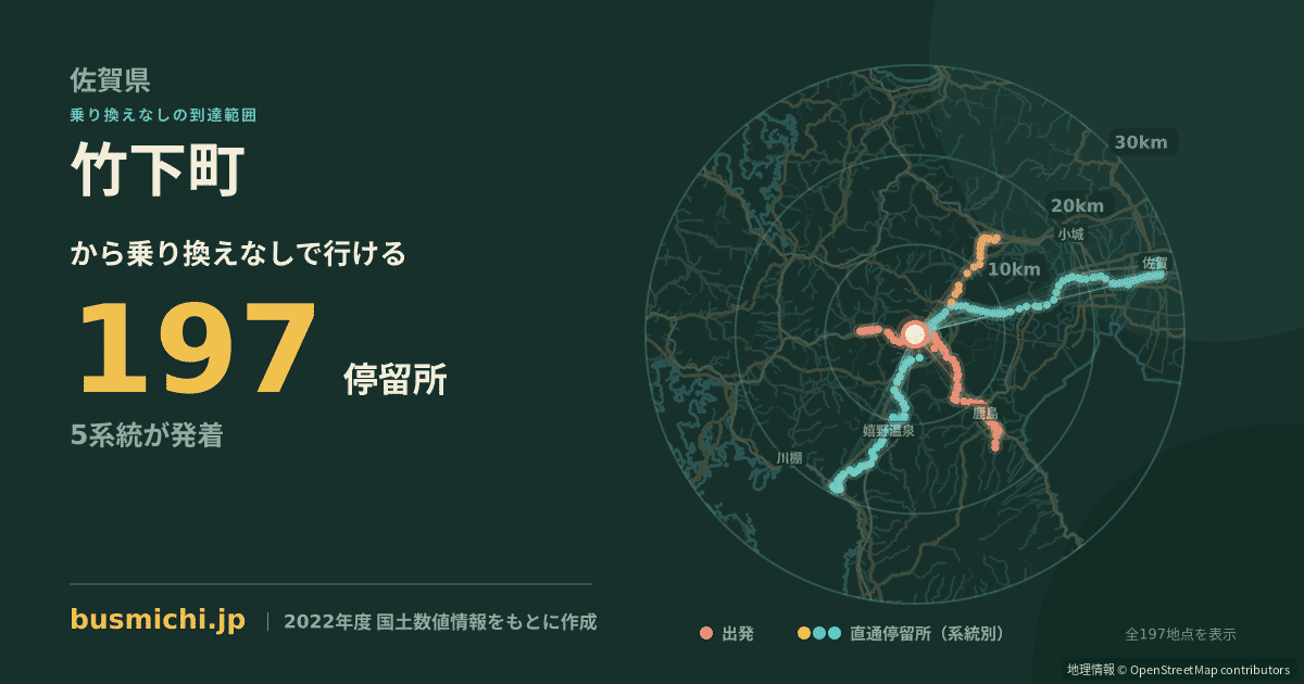 竹下町バス停（武雄市）から直通で行ける停留所の概略図