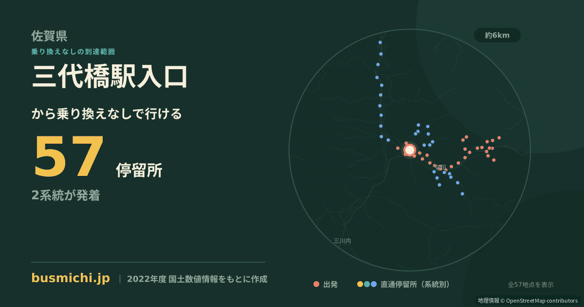 三代橋駅入口バス停から直通で行ける停留所の概略図