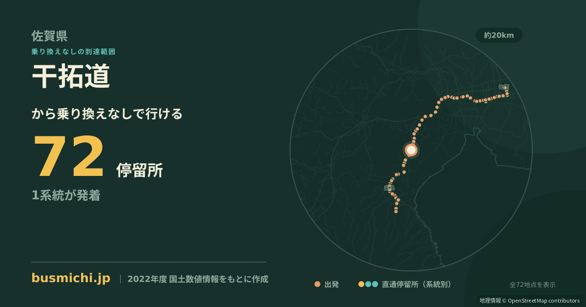 干拓道バス停から直通で行ける停留所の概略図