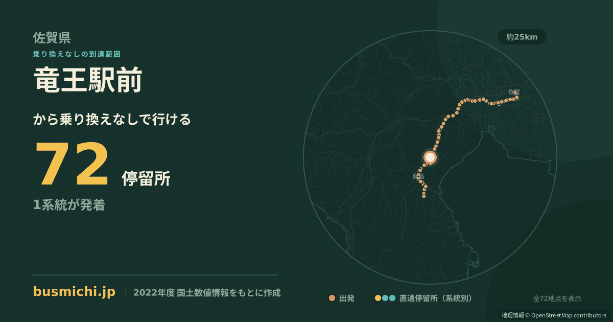 竜王駅前バス停から直通で行ける停留所の概略図