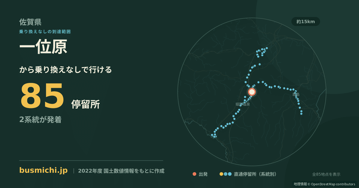 一位原バス停から直通で行ける停留所の概略図