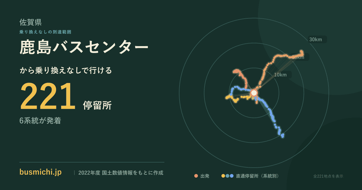 鹿島バスセンターバス停から直通で行ける停留所の概略図