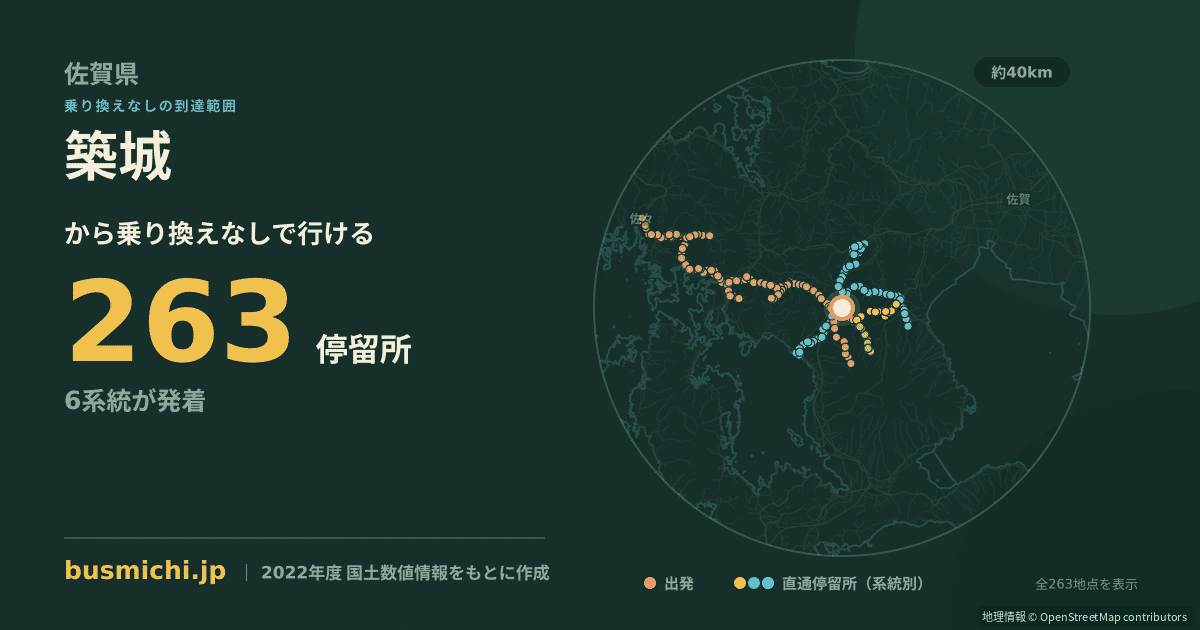 築城バス停から直通で行ける停留所の概略図