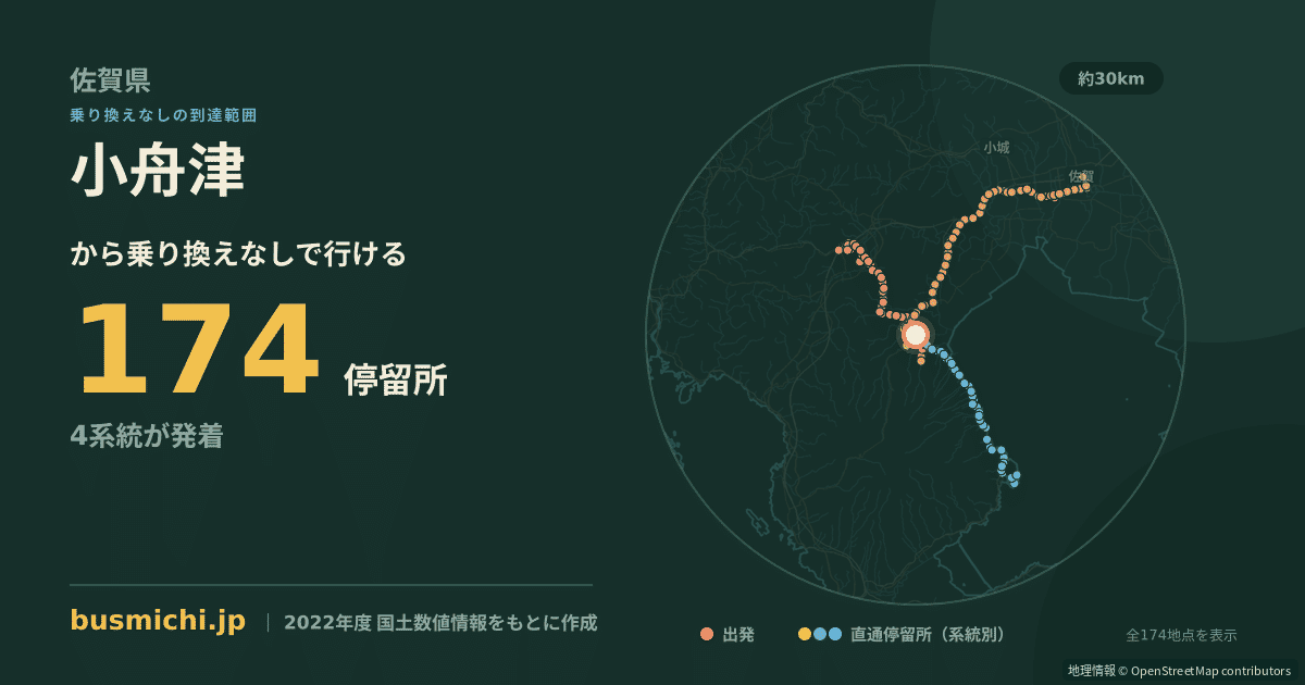 小舟津バス停（鹿島市）から直通で行ける停留所の概略図