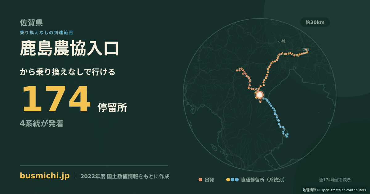 鹿島農協入口バス停から直通で行ける停留所の概略図