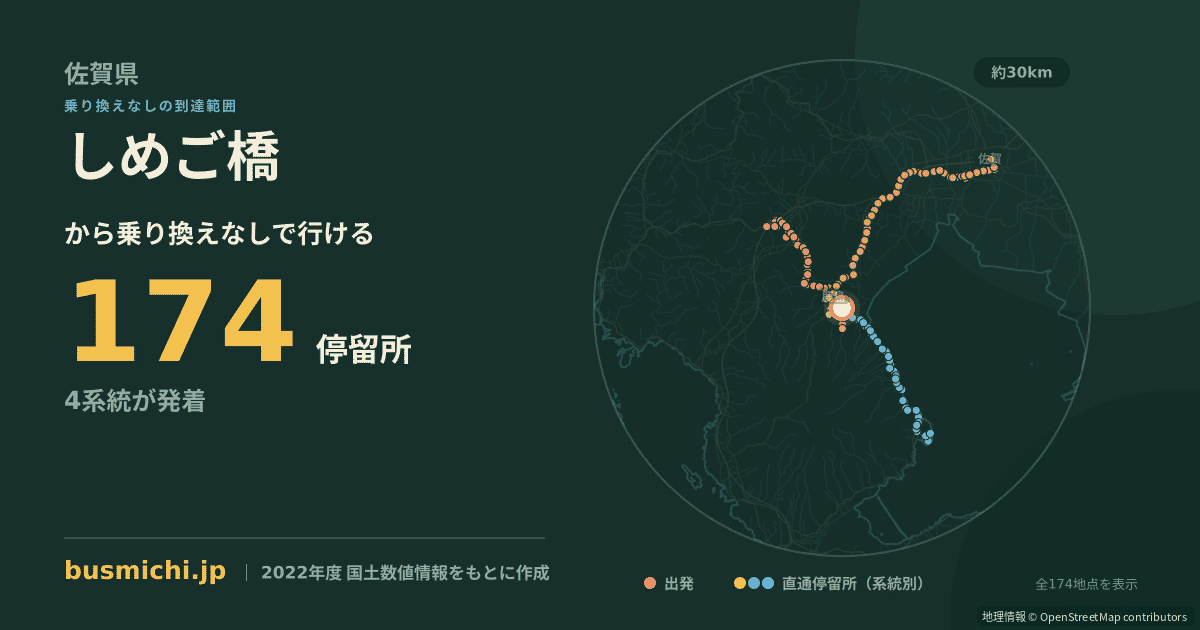 しめご橋バス停から直通で行ける停留所の概略図