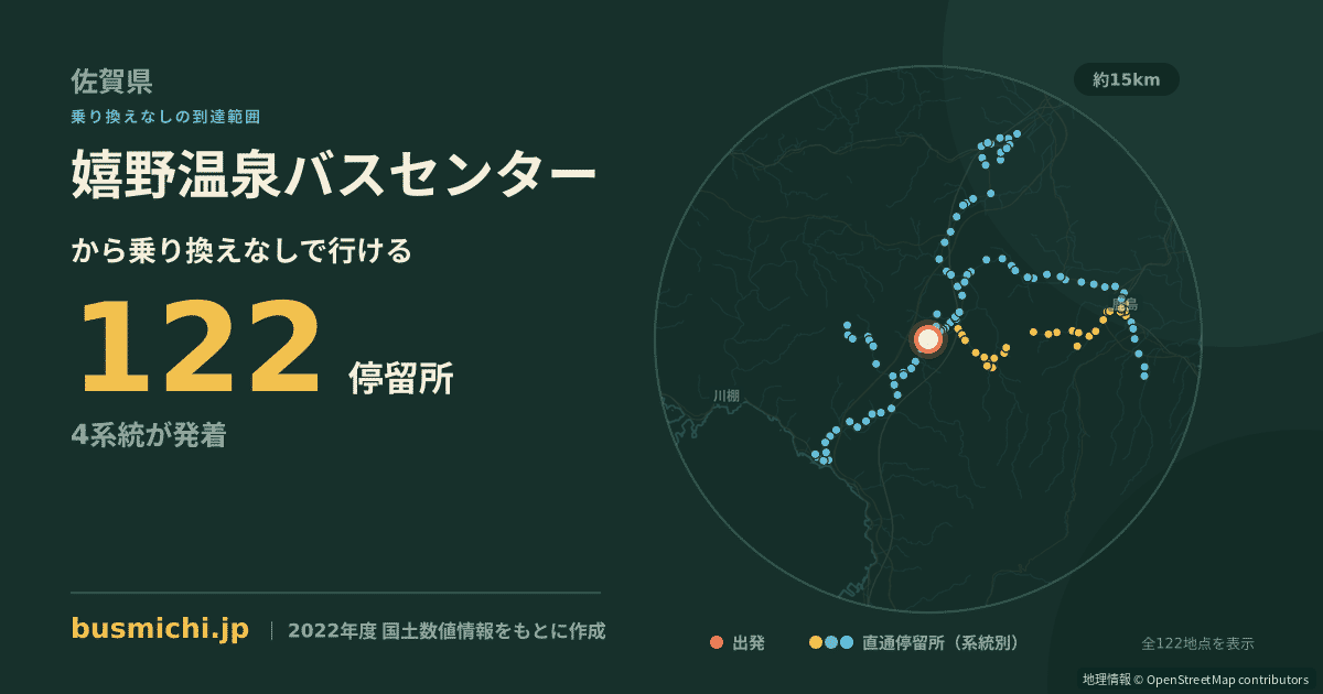 嬉野温泉バスセンターバス停から直通で行ける停留所の概略図