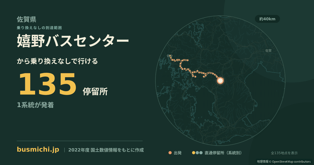 嬉野バスセンターバス停から直通で行ける停留所の概略図