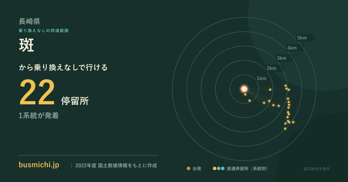 斑バス停から直通で行ける停留所の概略図