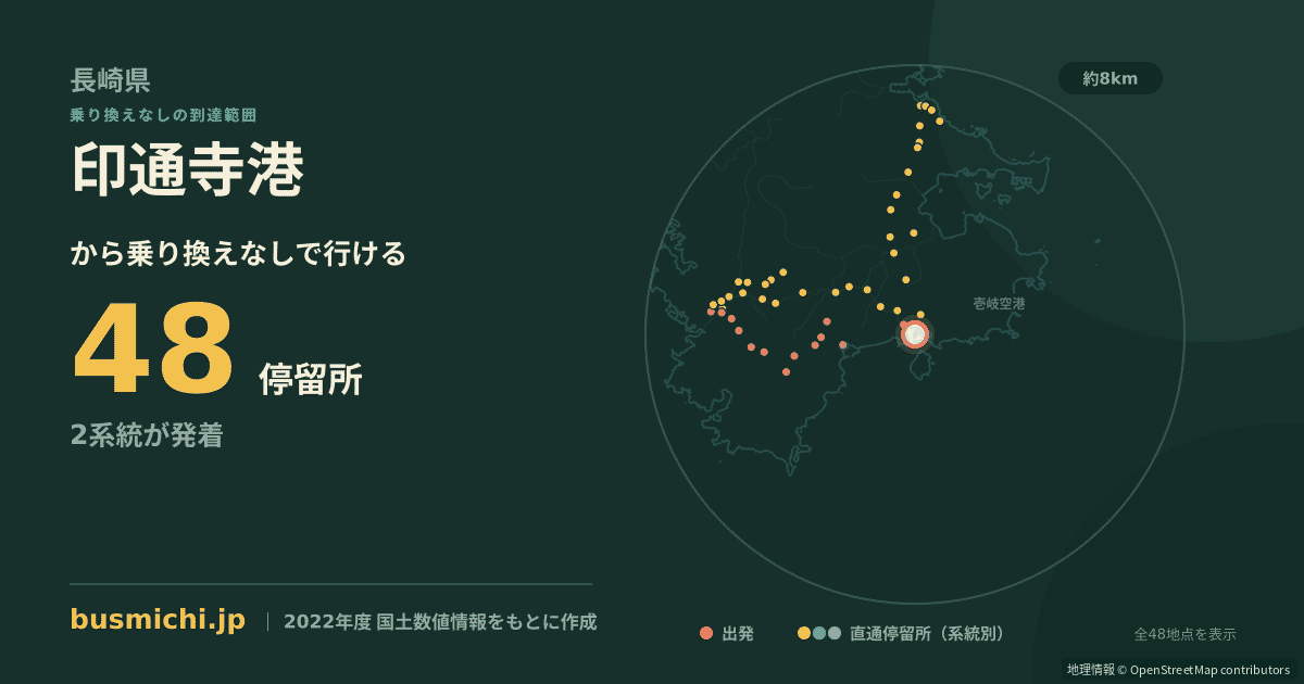 印通寺港バス停から直通で行ける停留所の概略図