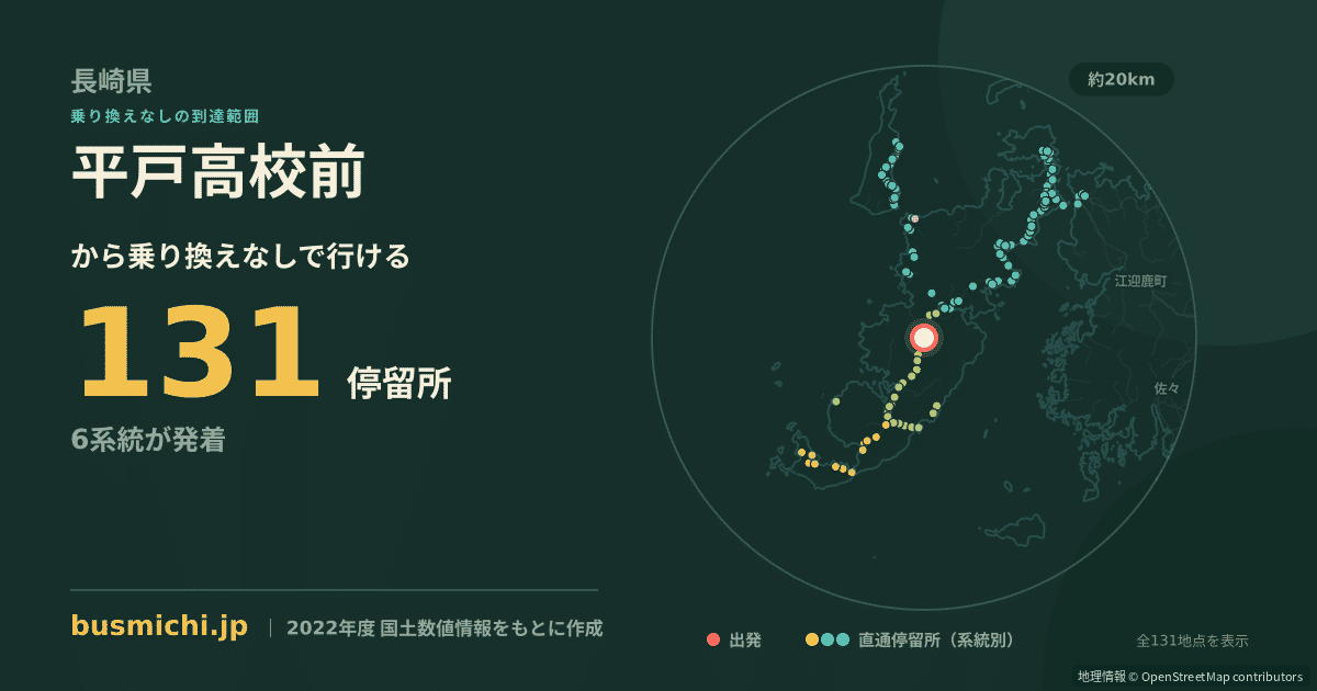 平戸高校前バス停から直通で行ける停留所の概略図