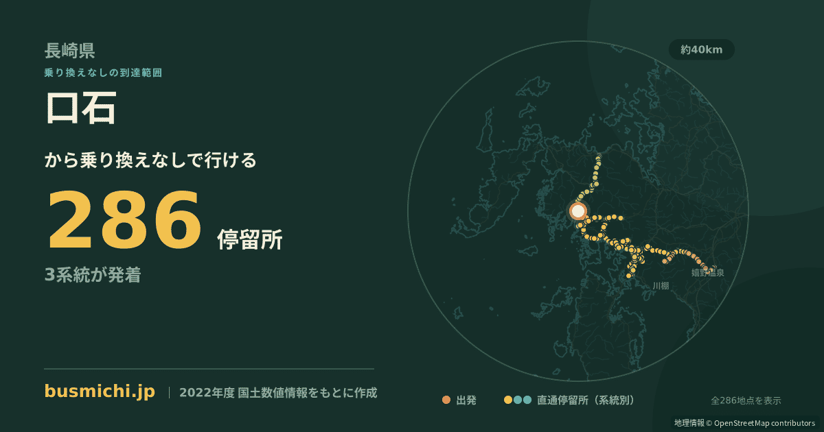 口石バス停から直通で行ける停留所の概略図