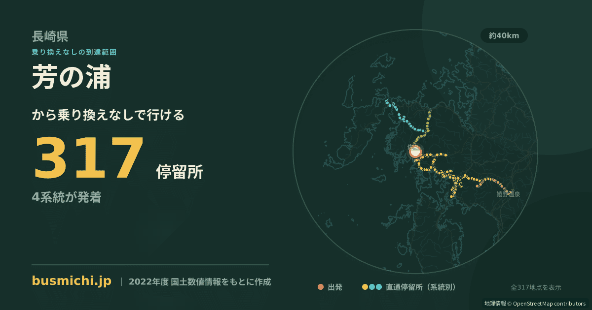 芳の浦バス停から直通で行ける停留所の概略図