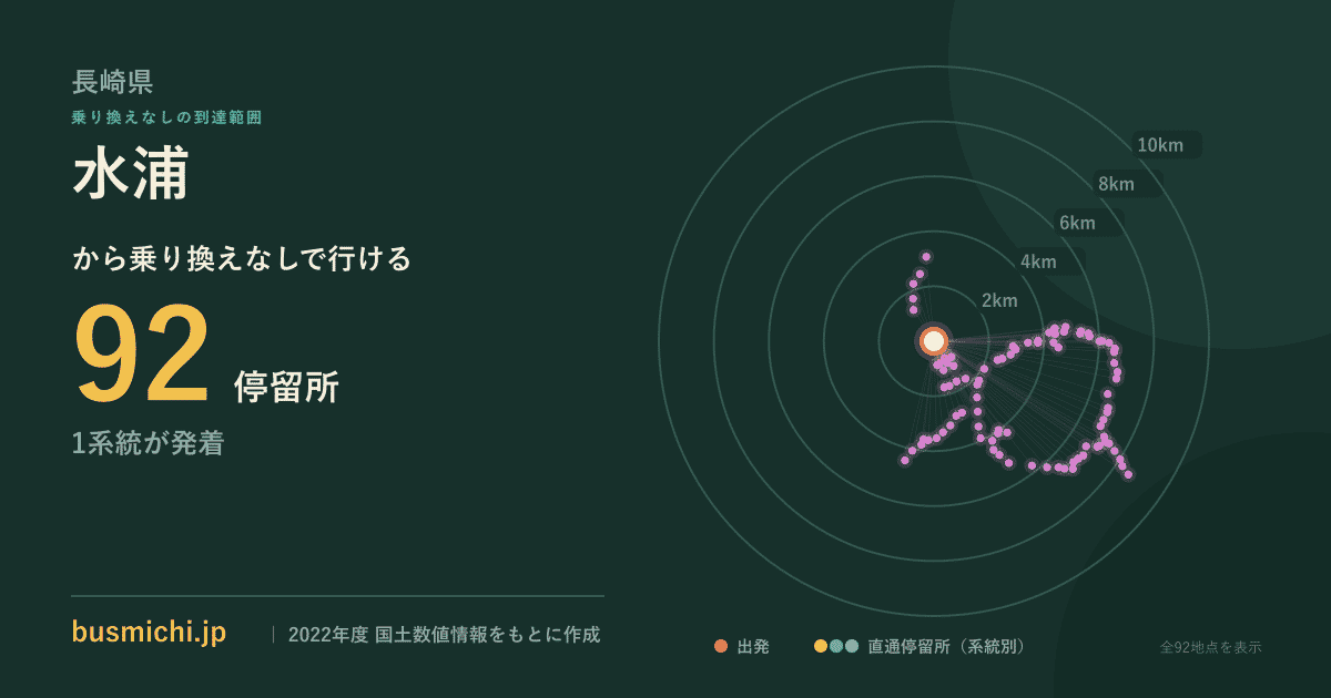 水浦バス停（佐々町）から直通で行ける停留所の概略図
