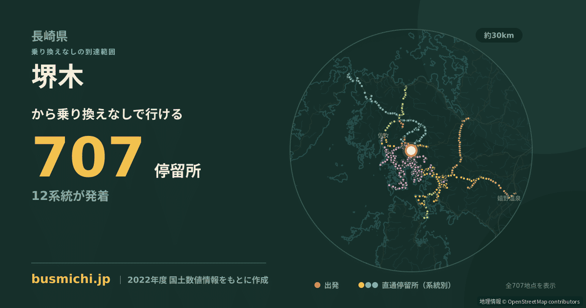 堺木バス停から直通で行ける停留所の概略図