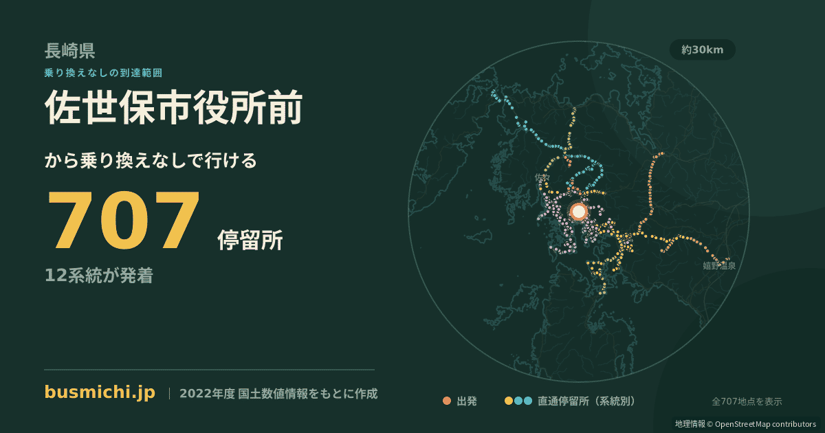 佐世保市役所前バス停から直通で行ける停留所の概略図