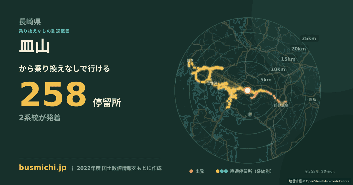 皿山バス停（波佐見町）から直通で行ける停留所の概略図