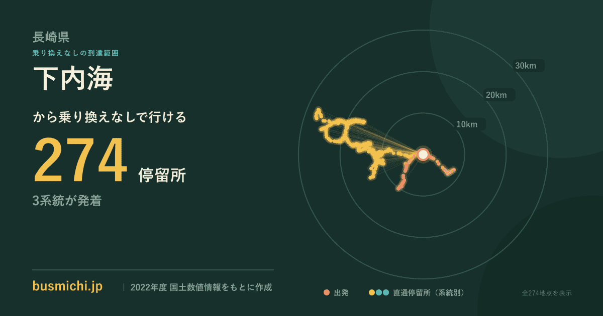 下内海バス停から直通で行ける停留所の概略図