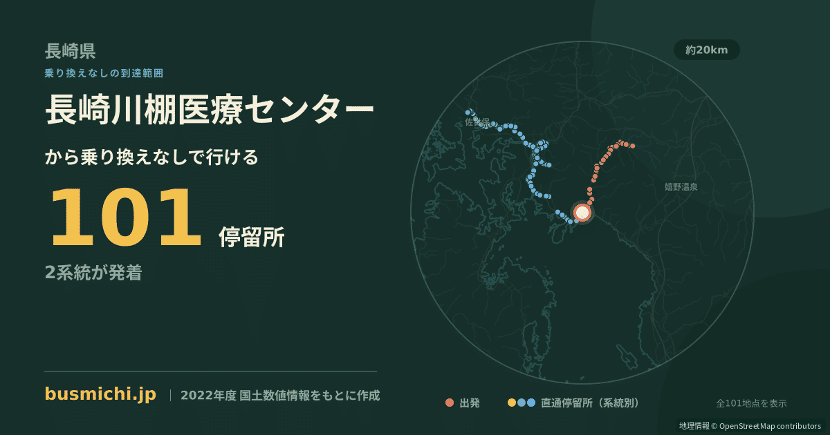 長崎川棚医療センターバス停から直通で行ける停留所の概略図