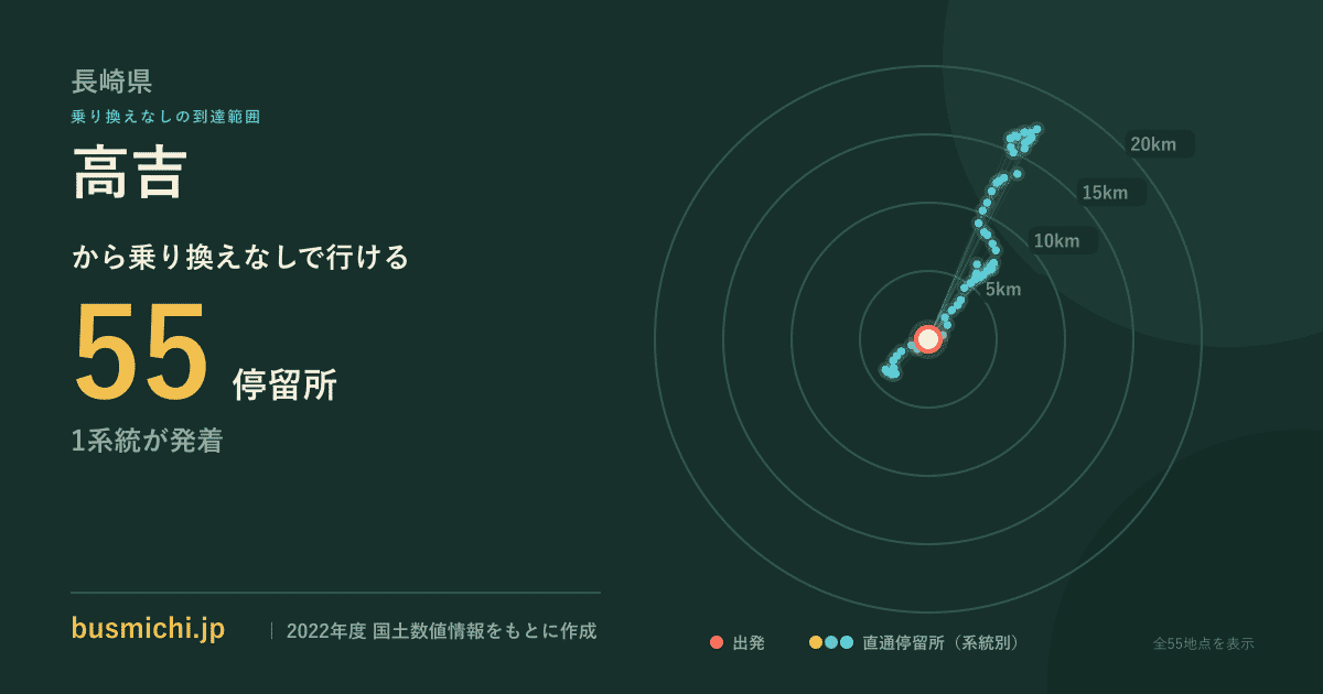 高吉バス停（東彼杵町）から直通で行ける停留所の概略図