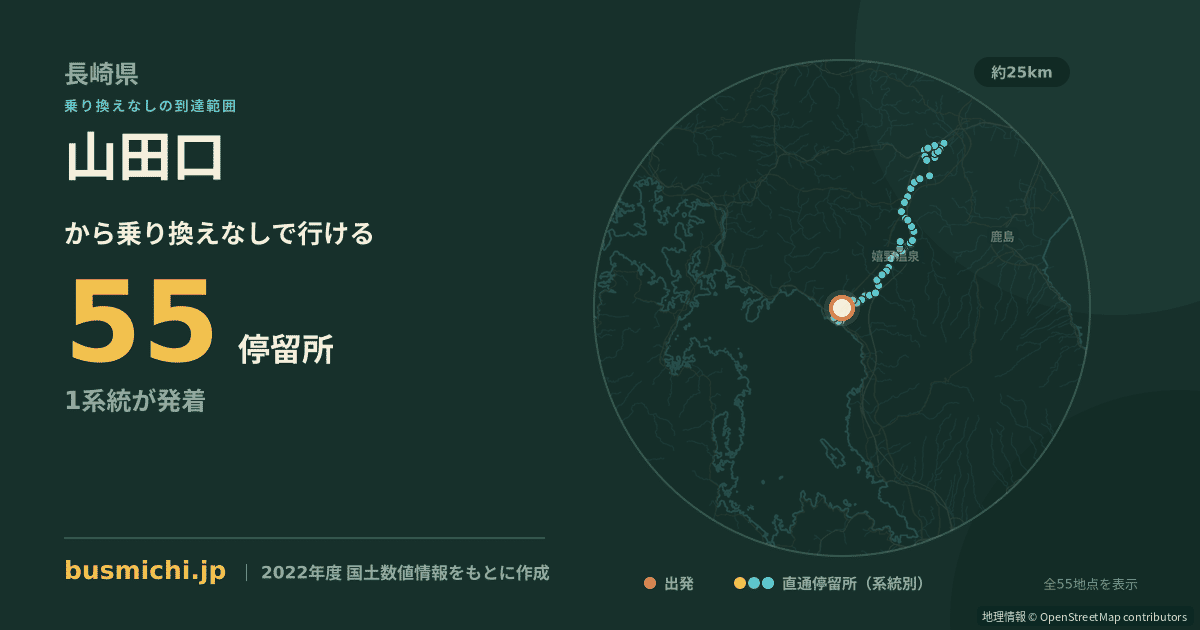 山田口バス停（東彼杵町）から直通で行ける停留所の概略図