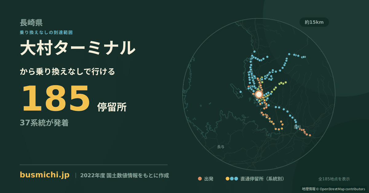 大村ターミナルバス停から直通で行ける停留所の概略図