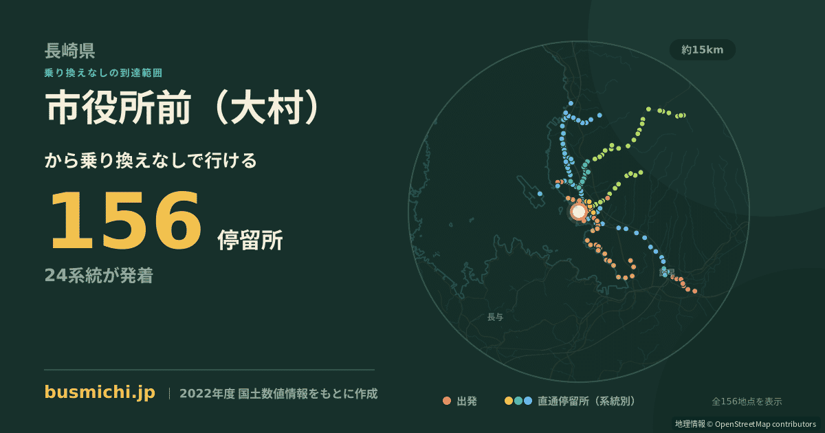 市役所前（大村）バス停から直通で行ける停留所の概略図