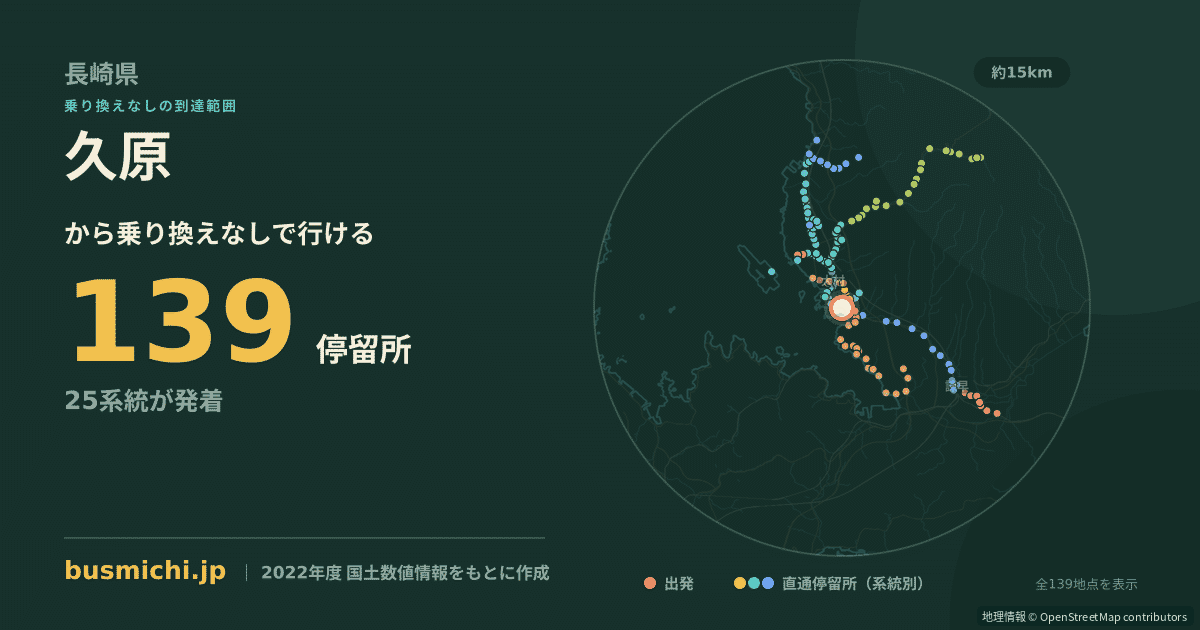 久原バス停（大村市）から直通で行ける停留所の概略図