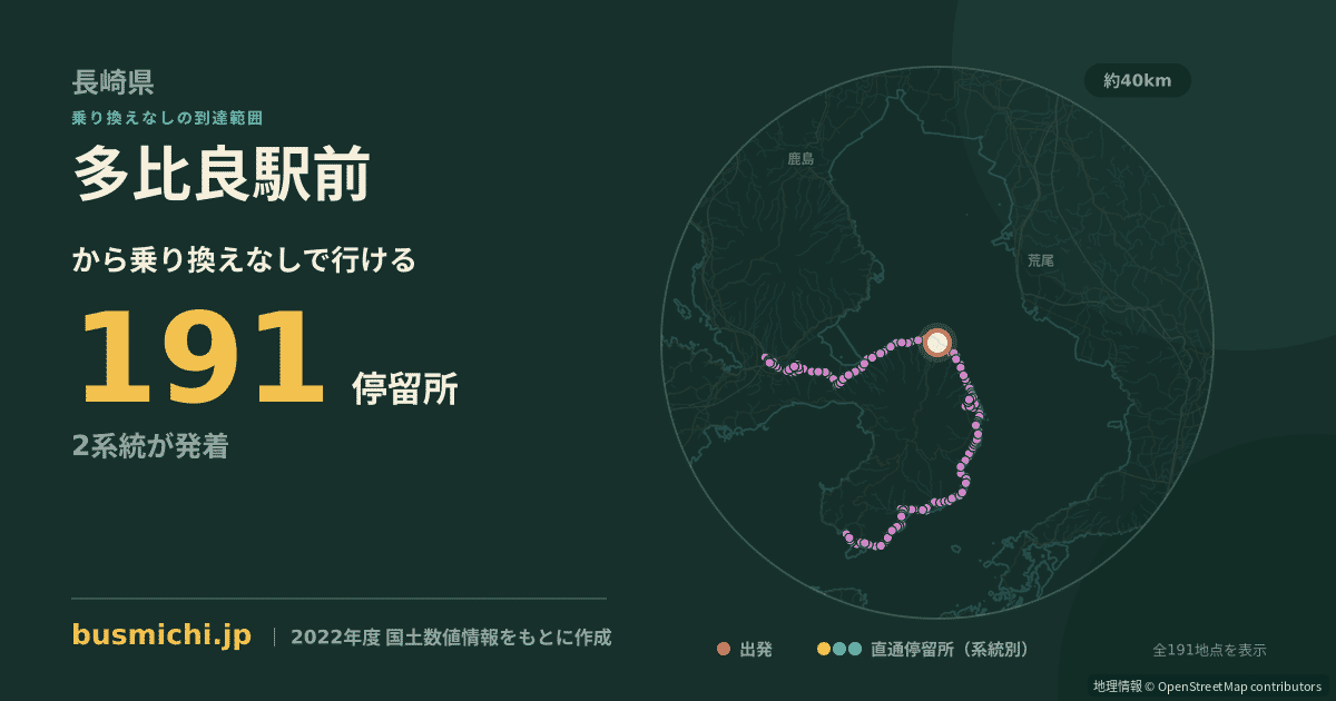 多比良駅前バス停から直通で行ける停留所の概略図