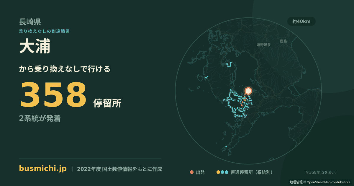 大浦バス停（諫早市）から直通で行ける停留所の概略図