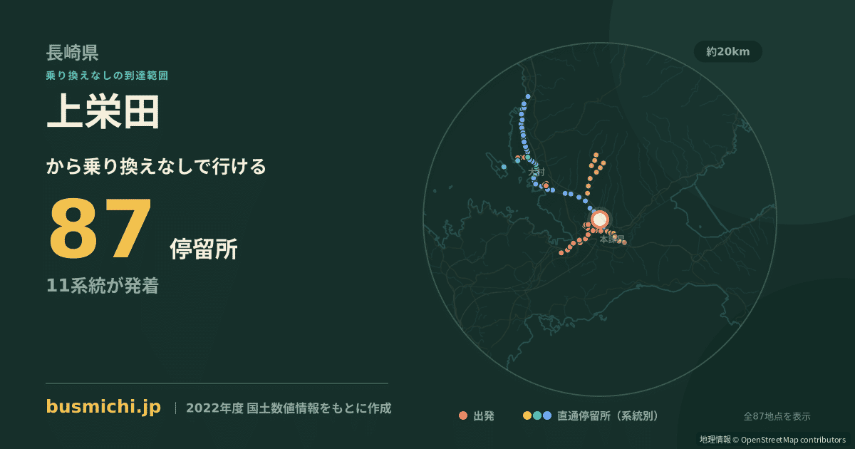 上栄田バス停から直通で行ける停留所の概略図